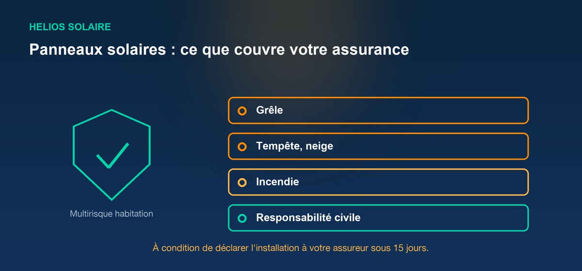 Infographie des garanties couvrant les panneaux solaires : grêle, tempête, neige, incendie, responsabilité civile, sous réserve de déclaration à l'assureur